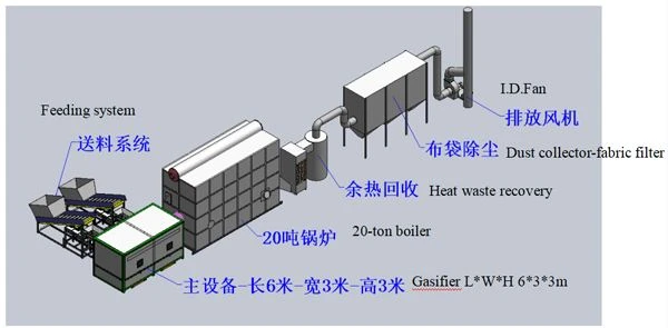solid waste burner for boiler